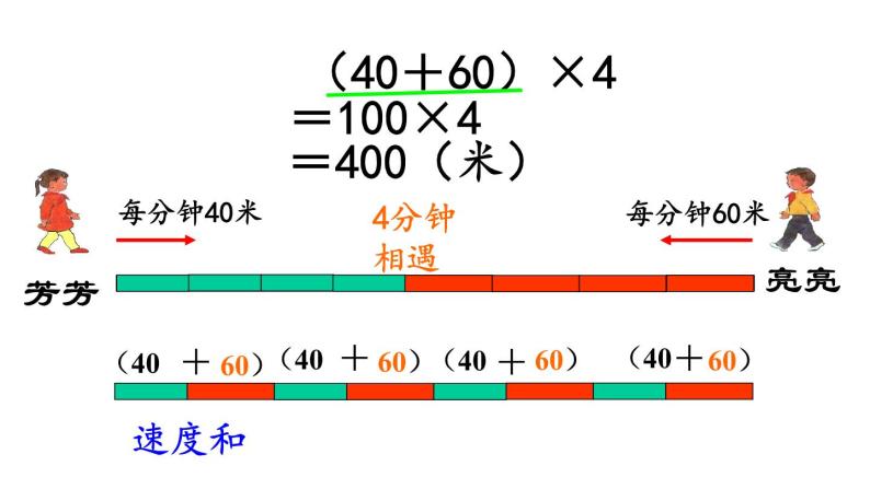 四年级下册数学课件 5.1 相遇问题 北京版  （13张PPT）06