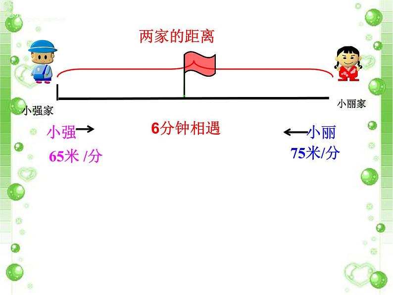 四年级下册数学课件 5.1 相遇问题 北京版(共16张)第6页