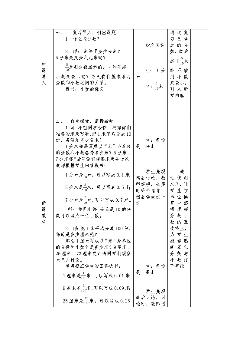 四年级下册数学教案-6.2 小数和分数的关系|冀教版第2页