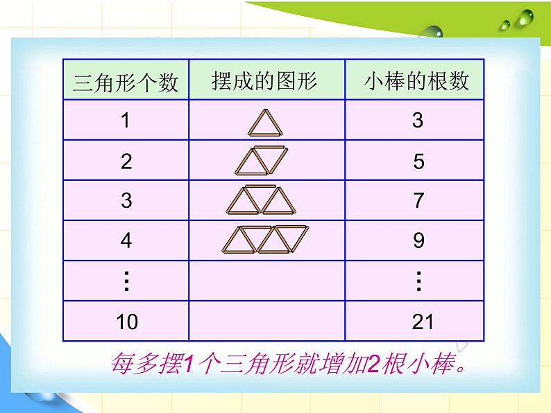 四年级下册数学课件-6.3 探索规律 西师大版(共21张PPT)08