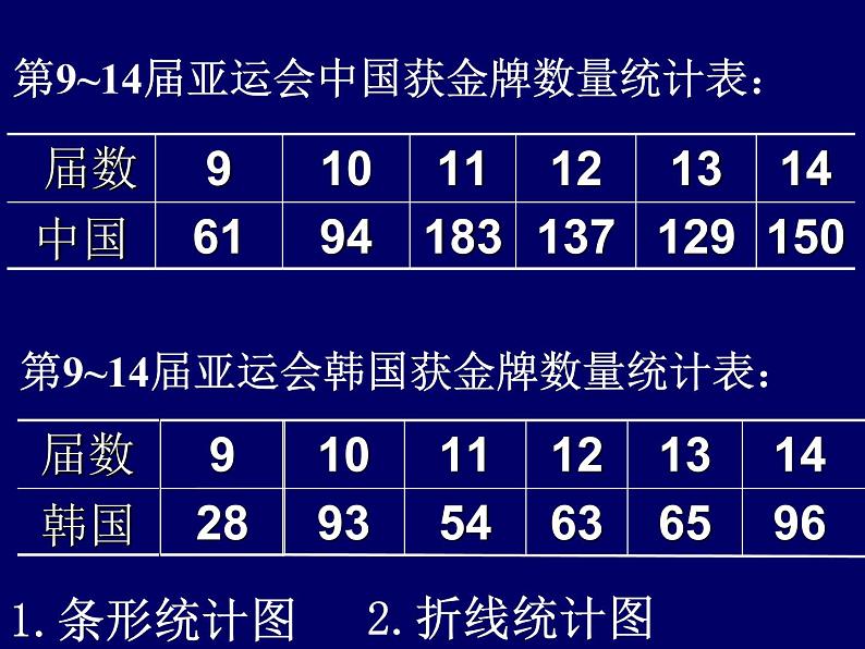 冀教版小学数学五下 7.3复式折线统计图 课件02