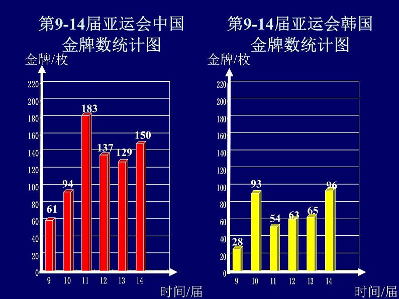 冀教版小学数学五下 7.3复式折线统计图 课件03