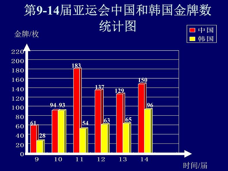 冀教版小学数学五下 7.3复式折线统计图 课件04