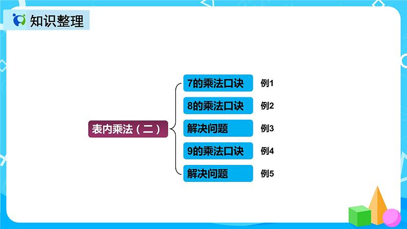人教版数学二年级上册第六单元第八课时《整理和复习》课件+教案+同步练习(含答案)03