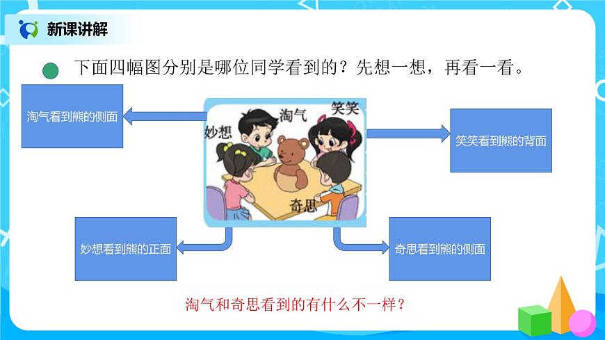 《看一看》第一課時課件第7頁