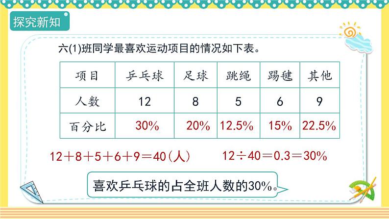 人教版六年级数学上册7-1认识扇形统计图(课件+教案+习题)06
