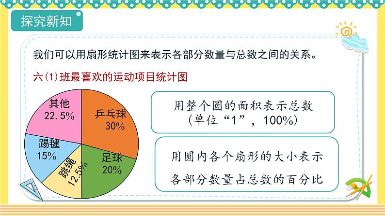 人教版六年级数学上册7-1认识扇形统计图(课件+教案+习题)07