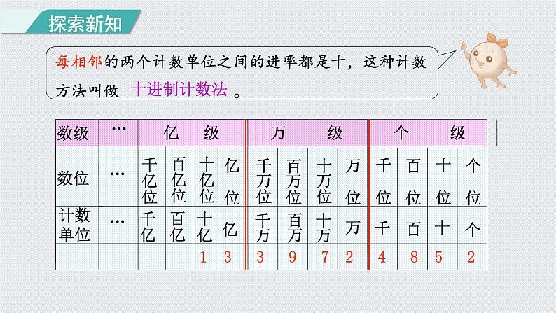 人教版四年级数学上册 第1单元 大数的认识 第8课时 亿以上数的读写(授课课件)第6页