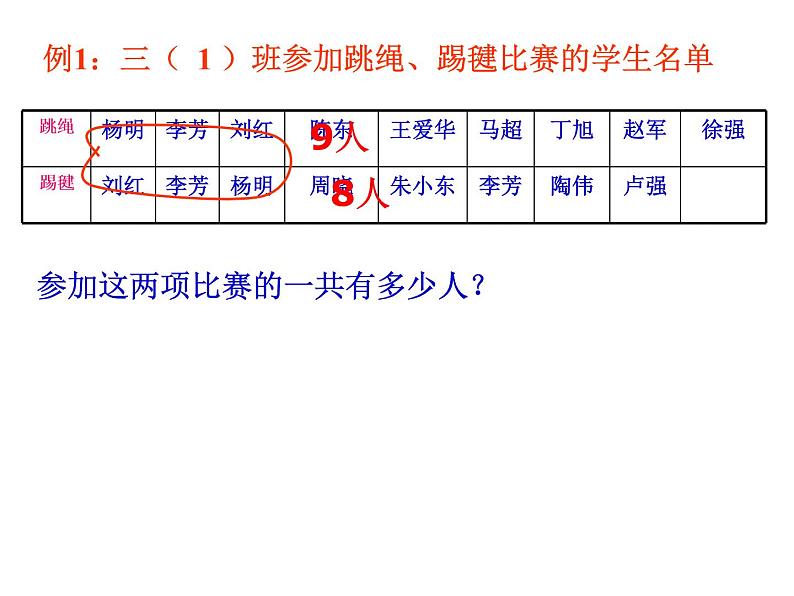 三年级数学上册课件-9. 数学广角---集合(8)-人教版(共14张PPT)04