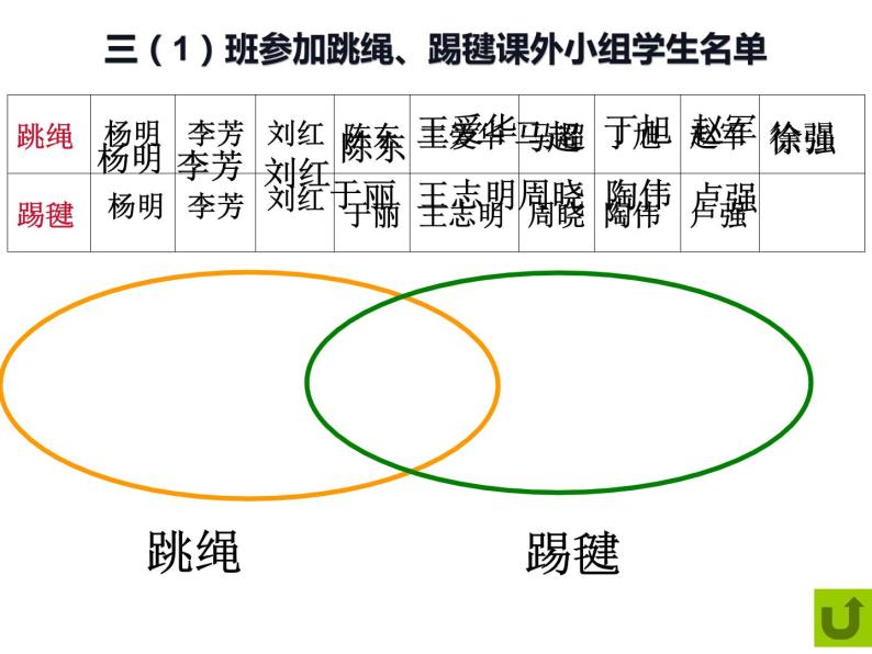 三年级数学上册课件-9.  数学广角---集合（8）-人教版（共14张PPT）07