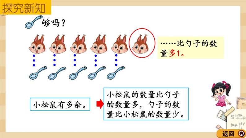 北师大版数学一上1.6快乐的午餐 课件+教案+同步练习05