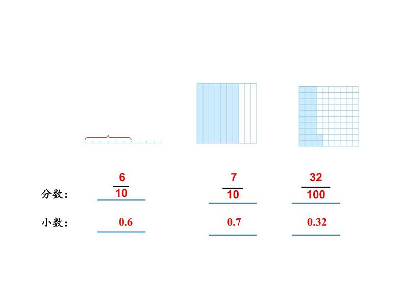 四年级数学下册课件-4.1.1小数的意义-人教版(共14张PPT)第7页