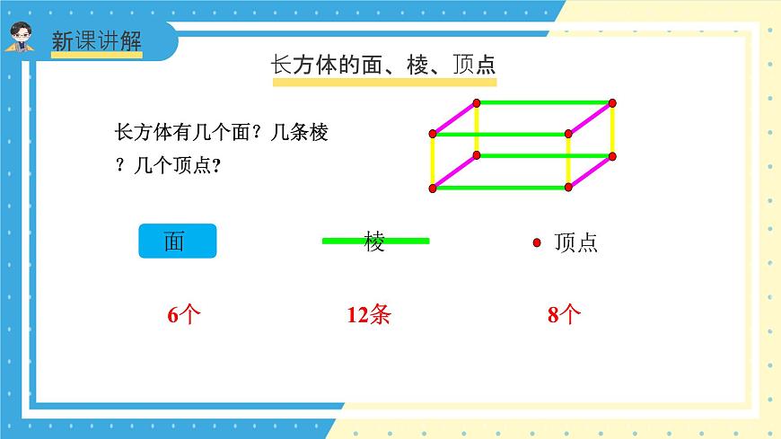 蘇教版小學(xué)數(shù)學(xué)六年級(jí)上冊(cè)1.1《長(zhǎng)方體和正方體的認(rèn)識(shí)》課件第6頁(yè)