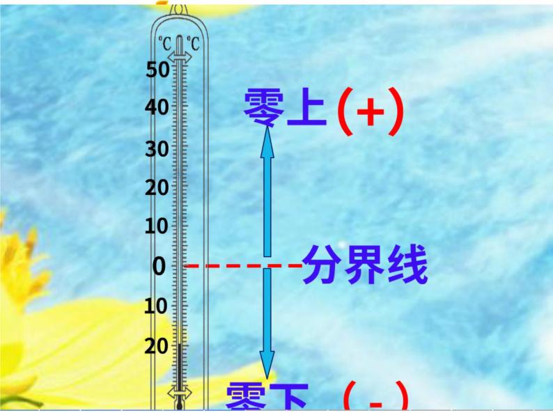 小学数学青岛版五四制四年级下册 4.1认识负数 课件08