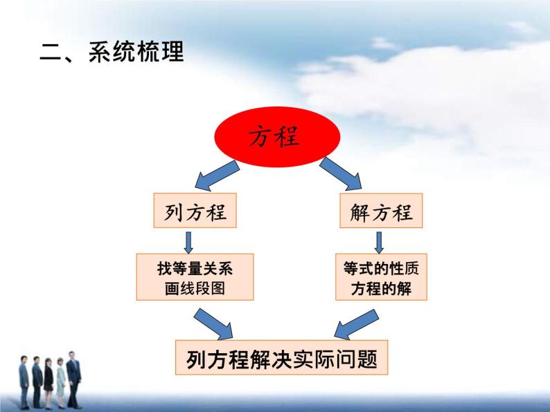 小学数学青岛版五四制四年级下册 回顾整理--总复习 课件04