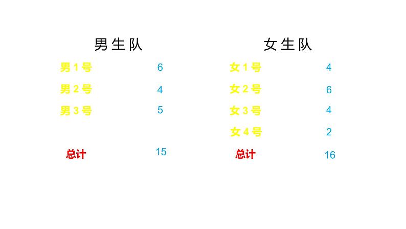 四年级数学下册课件 - 8.1 平均数的意义及求法 -人教版(共21张PPT)第4页
