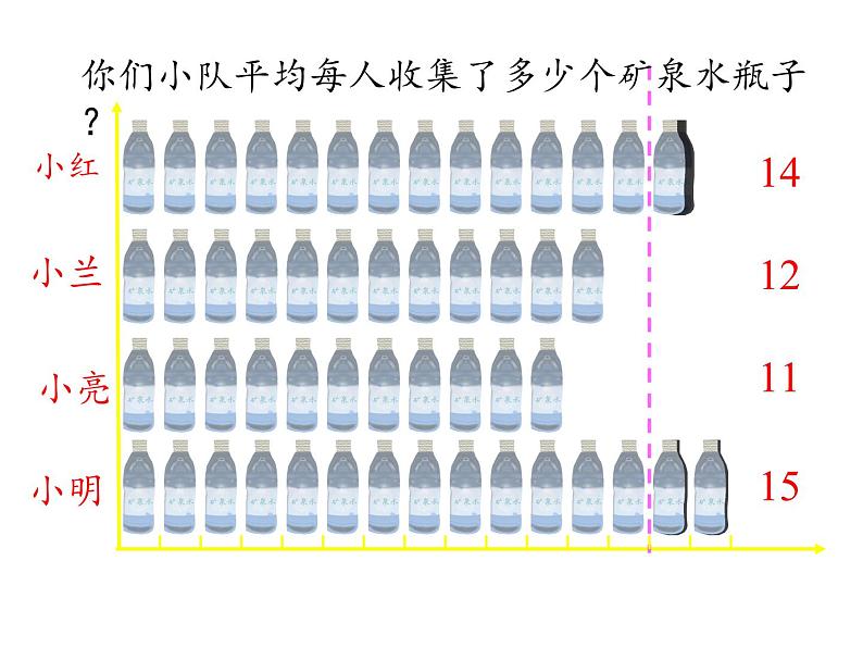 四年级数学下册课件 - 8.1平均数 - 人教版(共16张PPT)第3页