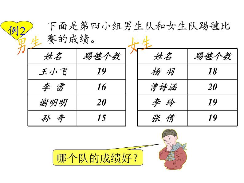 四年级数学下册课件 - 8.1平均数 - 人教版(共16张PPT)第7页