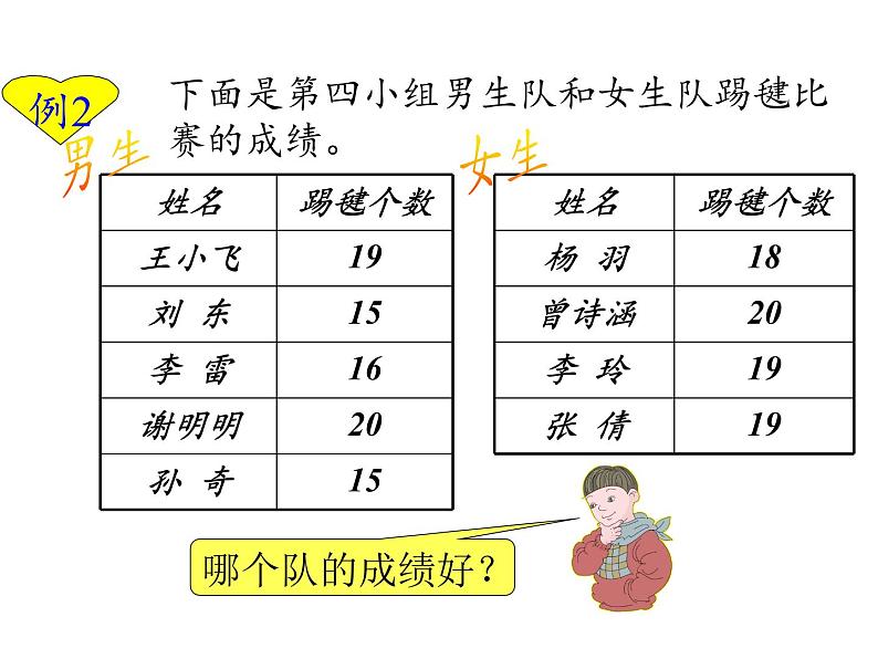 四年级数学下册课件 - 8.1平均数 - 人教版(共16张PPT)第8页