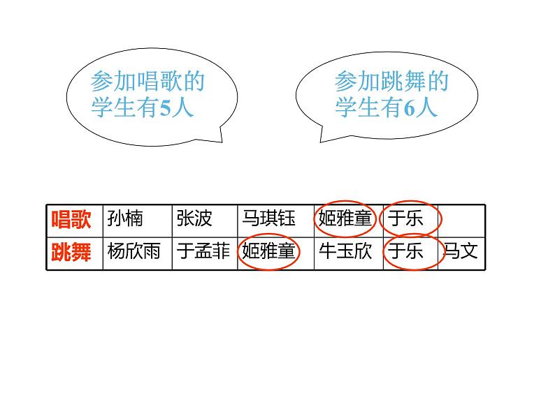 三年级数学上册课件-9. 重叠问题(21)-人教版(共18张PPT)05