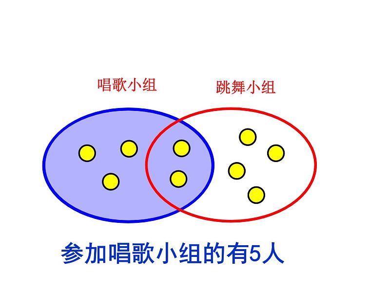 三年级数学上册课件-9. 重叠问题(21)-人教版(共18张PPT)06