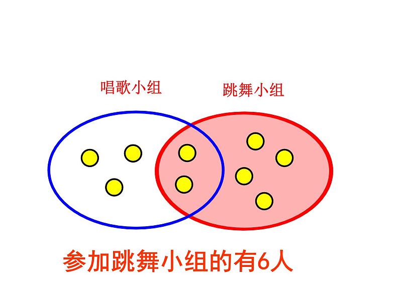 三年级数学上册课件-9. 重叠问题(21)-人教版(共18张PPT)07