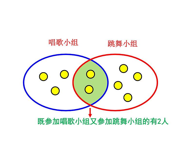 三年级数学上册课件-9. 重叠问题(21)-人教版(共18张PPT)08