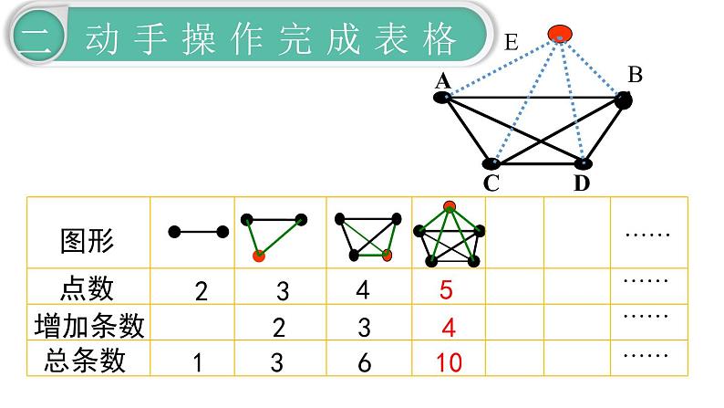 第6单元4.数学思考 第1课时 数学思考(1)课件PPT第8页