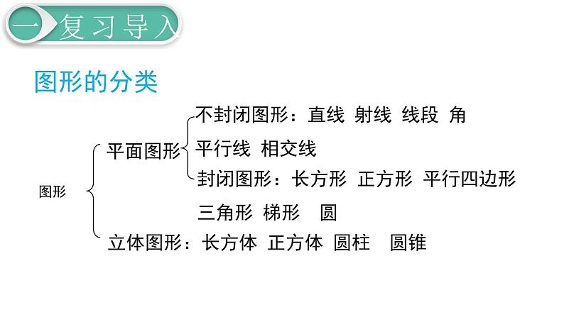 第6单元2.图形与几何 第1课时 平面图形的认识与测量(1)课件PPT第2页