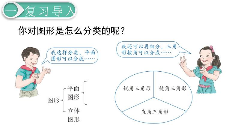第6单元2.图形与几何 第1课时 平面图形的认识与测量(1)课件PPT第3页