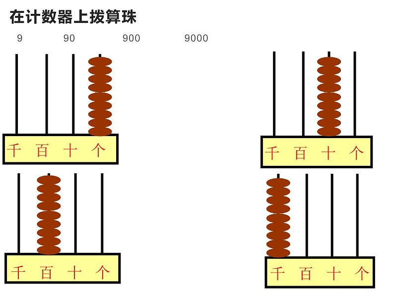 四年级数学下册课件-2.1认识整万数 - 苏教版(共20张PPT)第2页