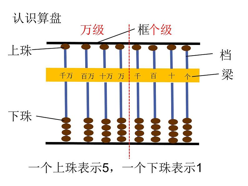 四年级数学下册课件-2.1认识整万数 - 苏教版(共20张PPT)第8页