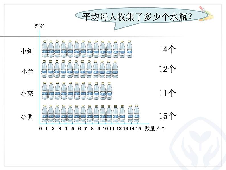 四年级下册数学课件-8.1 平均数 ︳西师大版 (共19张ppt)第3页
