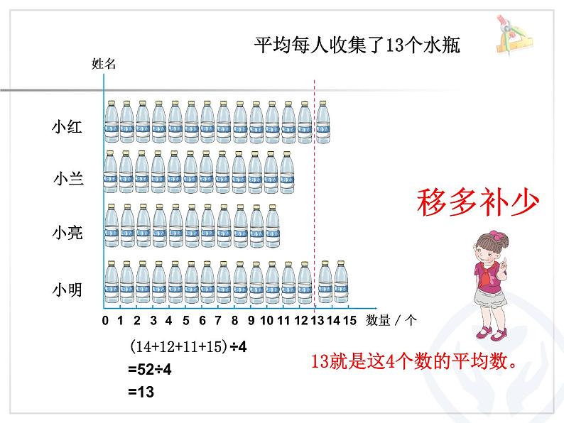 四年级下册数学课件-8.1 平均数 ︳西师大版 (共19张ppt)第4页