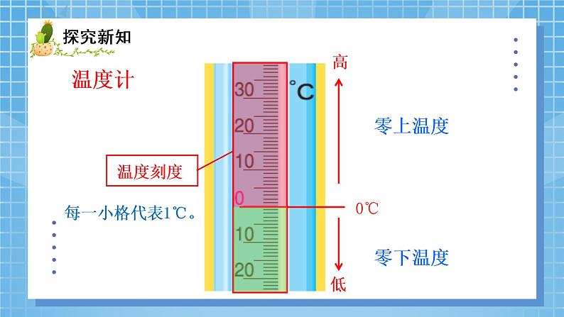 01北师大版四年级上册数学《温度》PPT课件+教学设计04