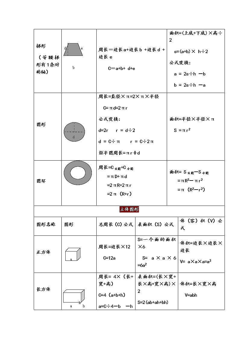 小學(xué)1-6年級(jí)數(shù)學(xué)總復(fù)習(xí)大全（表格）第2頁(yè)