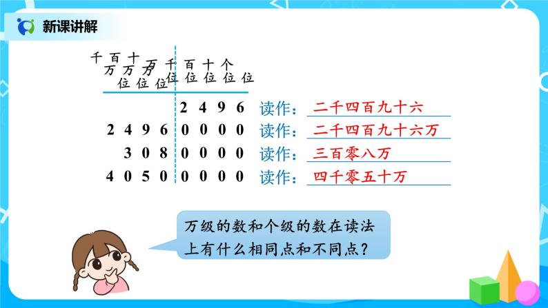 人教版数学四上1.2《亿以内数的读法》课件+教学设计08