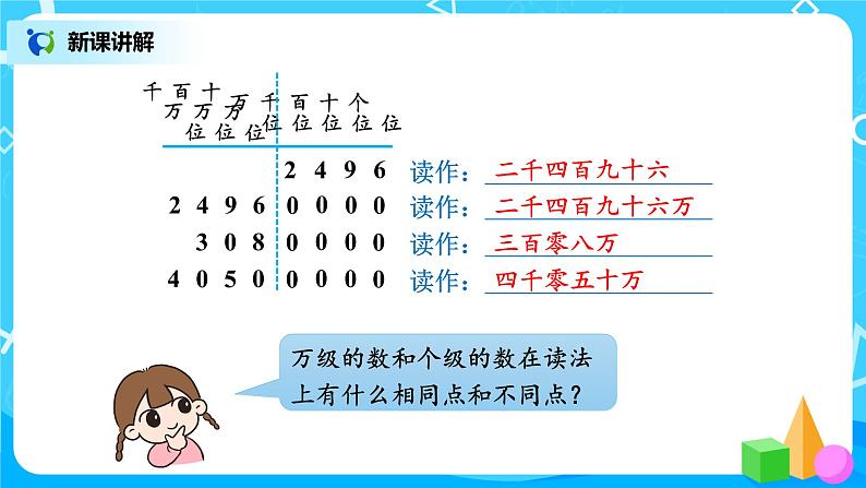 人教版数学四上1.2《亿以内数的读法》课件+教学设计08