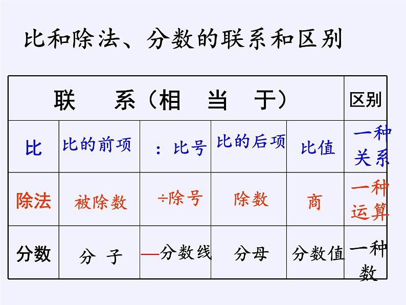 六年级数学下册课件-6 正比例和反比例 苏教版(共12张PPT)04