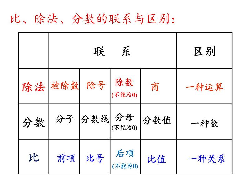 六年级数学下册课件-6 正比例和反比例(37)-苏教版(18张PPT)第4页