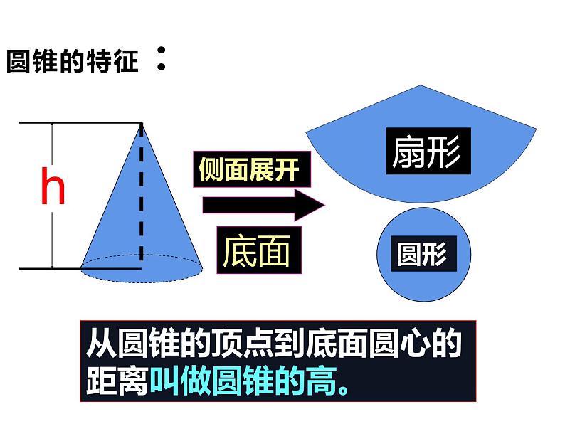六年级数学下册课件-6.2.1 图形的认识与测量(6)-人教版(共20张ppt)第5页