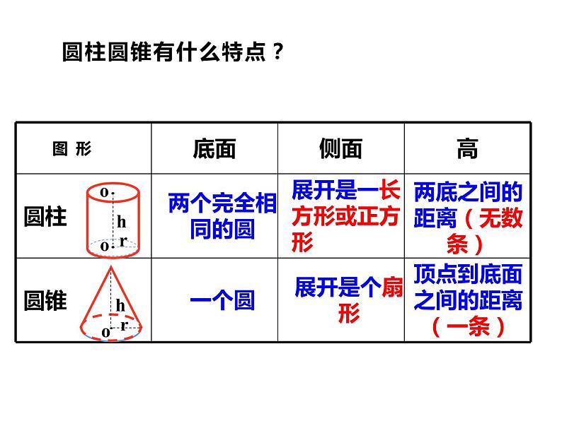 六年级数学下册课件-6.2.1 图形的认识与测量(6)-人教版(共20张ppt)第6页