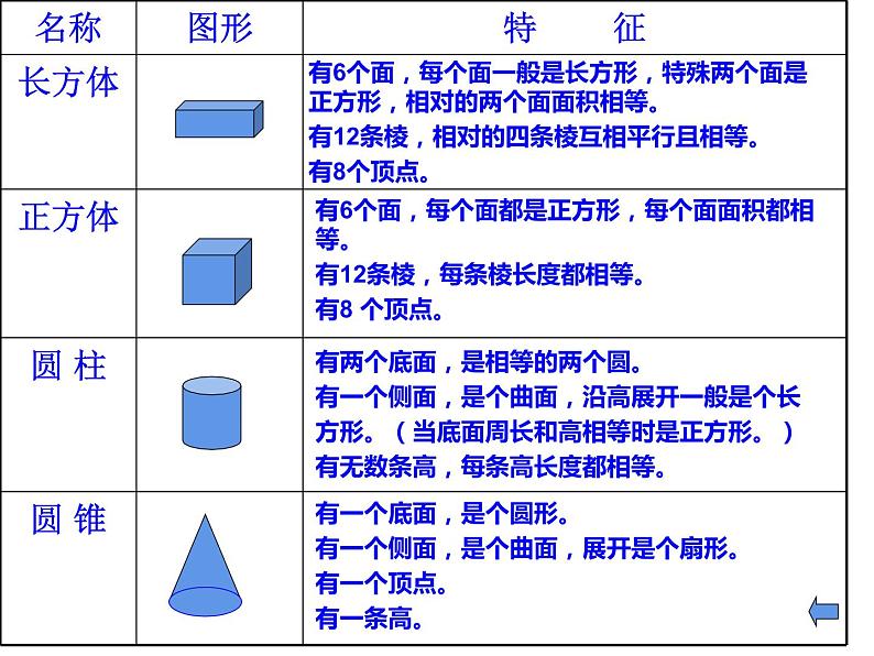 六年级数学下册课件-6.2.1 图形的认识与测量(6)-人教版(共20张ppt)第7页