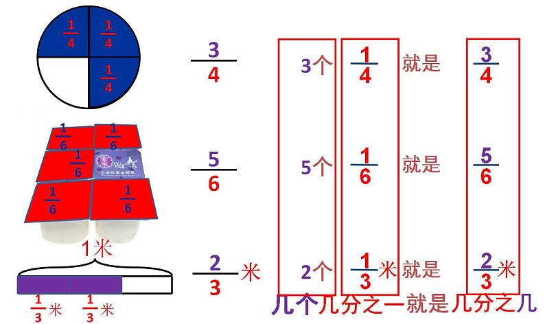 三年级下册数学课件-4.3 几分之几 ▏沪教版 (1)06