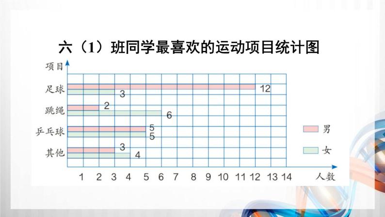 人教版六年级数学下册第六单元6.3《统计与概率》课件08