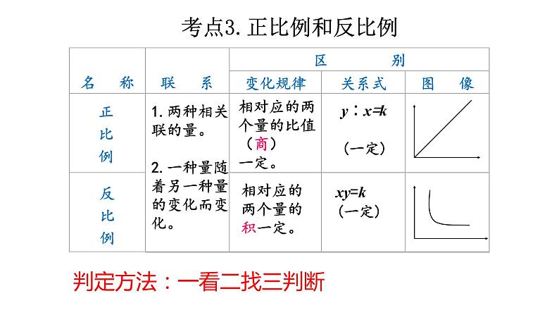 第六单元比和比例第2课时课件PPT第5页