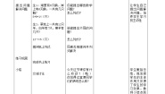 2020-2021学年美丽的田园教案