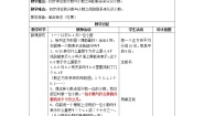 沪教版 (五四制)四年级下册小数的意义教学设计