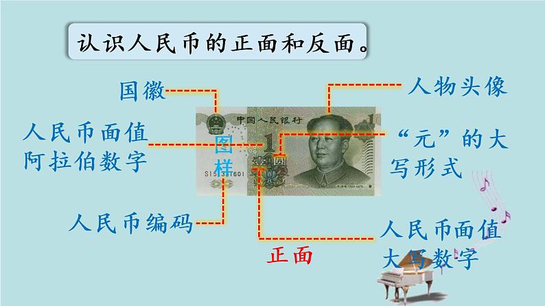 2021-2022学年青岛版数学一年级下册 六 小小存钱罐 人民币的认识 信息窗一(人民币的认识) 课件07