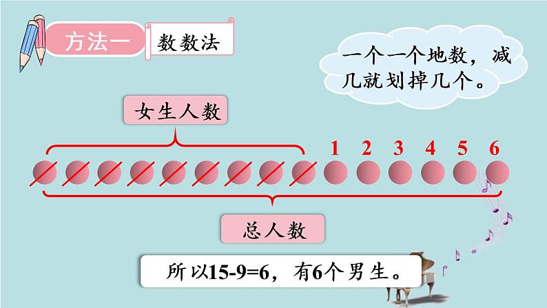 2021-2022学年青岛版数学一年级下册 一 逛公园 20以内的退位减法 信息窗一(十几减9) 课件第6页